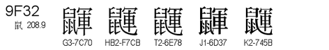 U+9F32
